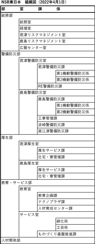 組織図